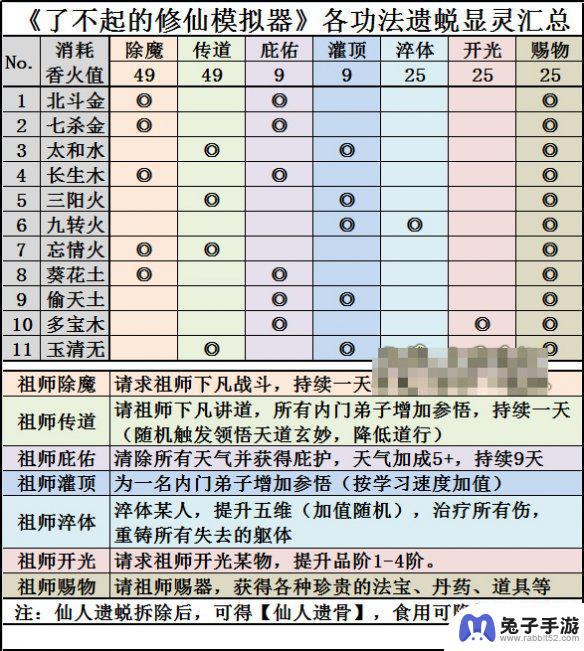 修仙模拟器怎么升星