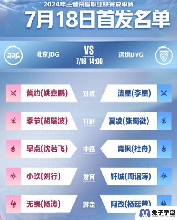 18日KPL赛事预测：JDG能否延续胜势？TCG有望挑战AG？