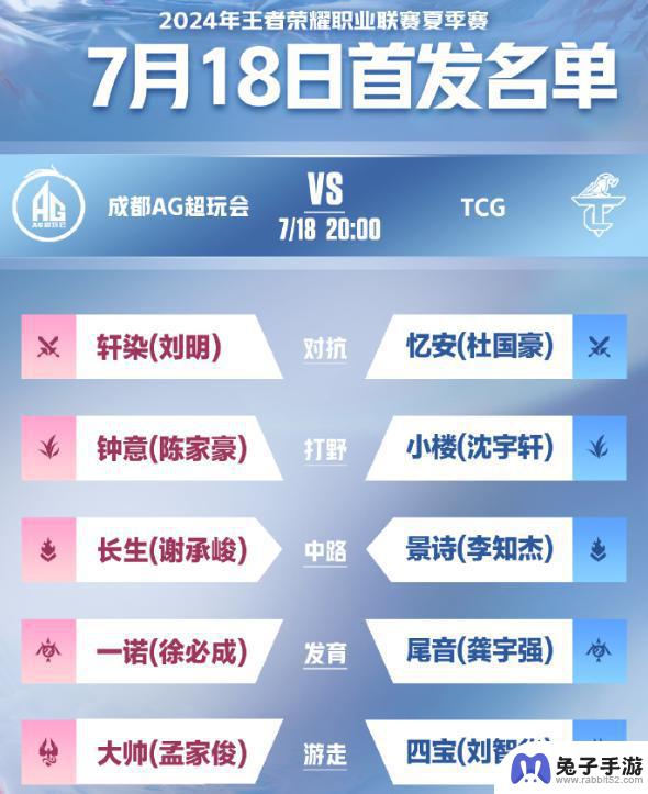 18日KPL赛事预测：JDG能否延续胜势？TCG有望挑战AG？