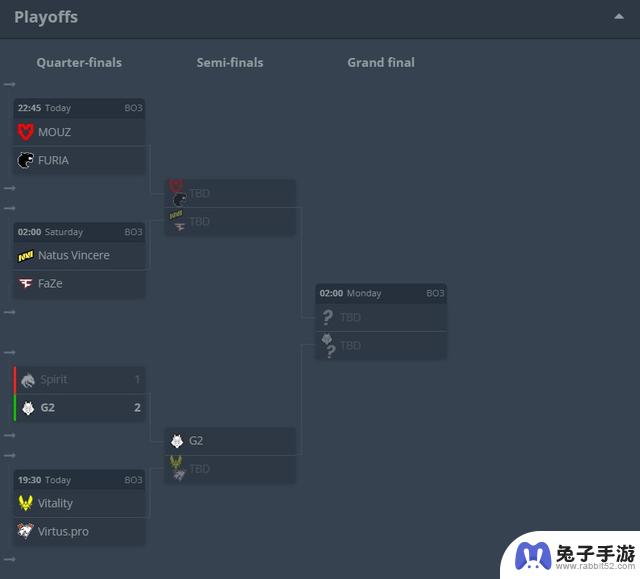 电竞世界杯CS2：FURIA成功突围，G2以2-1胜Spirit晋级四强