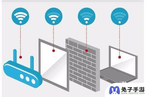 怎样加强手机接收wifi信号