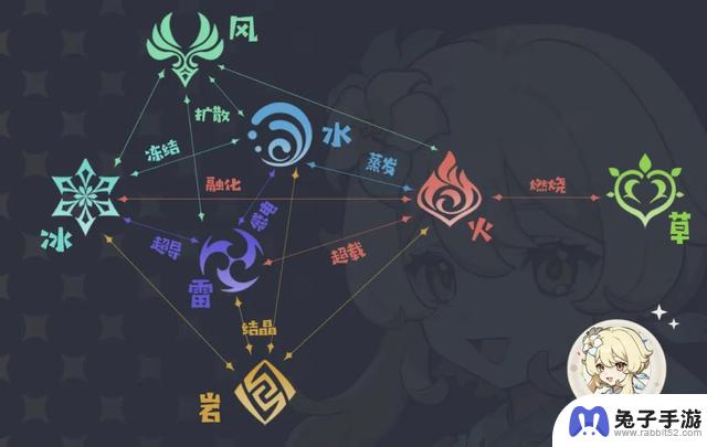 《原神》新版本上线，萌新入坑指南，起号新技巧!