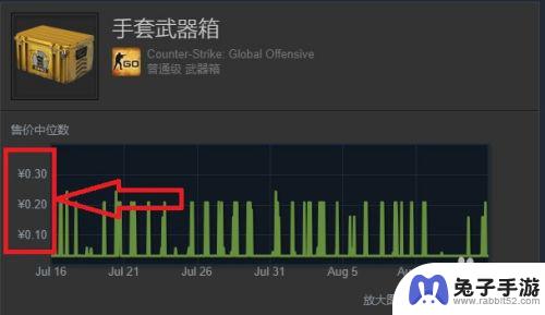 怎么在steam卖csgo饰品