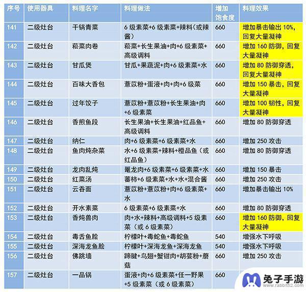 妄想山海食谱配方完整