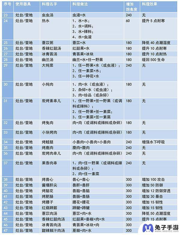 妄想山海食谱配方完整