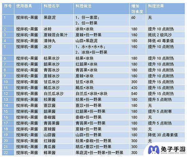 妄想山海食谱配方完整