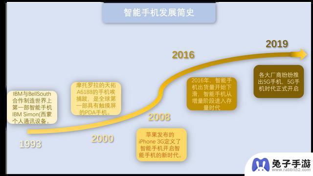 分析中国智能手机市场的情况