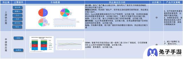 分析中国智能手机市场的情况