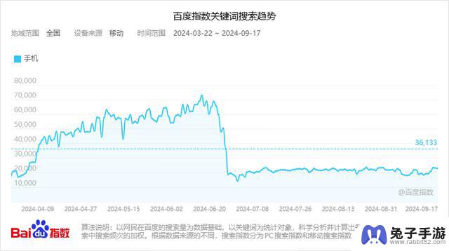 分析中国智能手机市场的情况