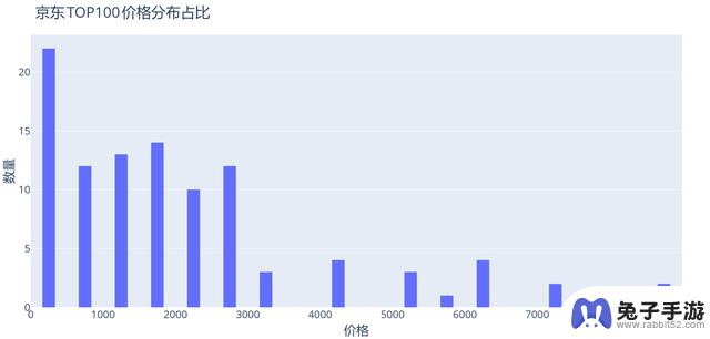 分析中国智能手机市场的情况