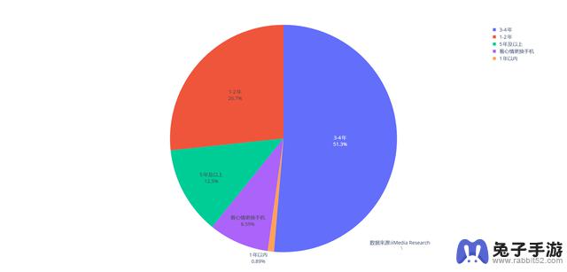 分析中国智能手机市场的情况