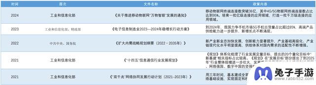 分析中国智能手机市场的情况