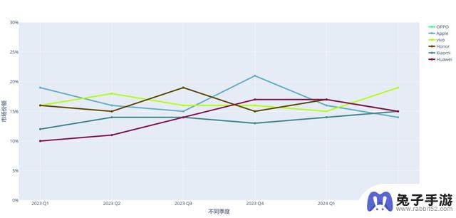 分析中国智能手机市场的情况