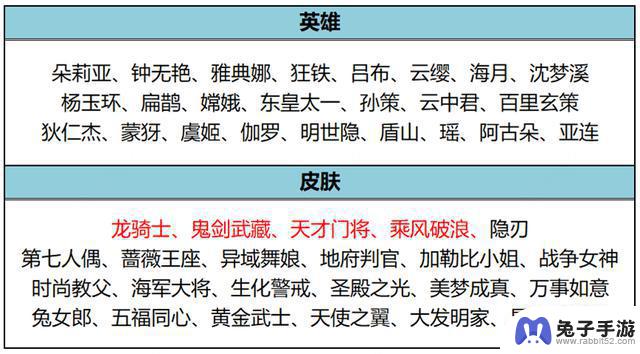 王者荣耀：23号更新，百里玄策重做上线，狄仁杰联动新传说上架