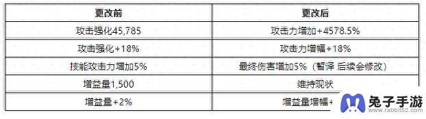 DNF装备未来方向调整的全面概览