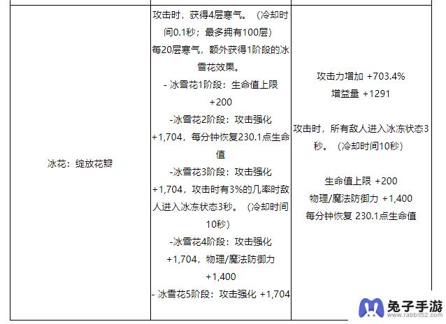 DNF装备未来方向调整的全面概览