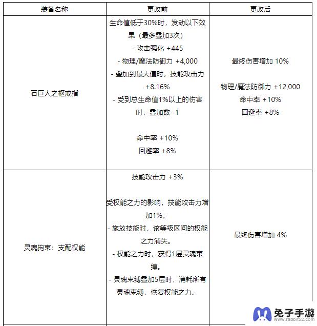 DNF装备未来方向调整的全面概览