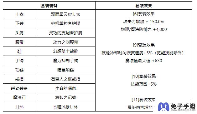 DNF装备未来方向调整的全面概览