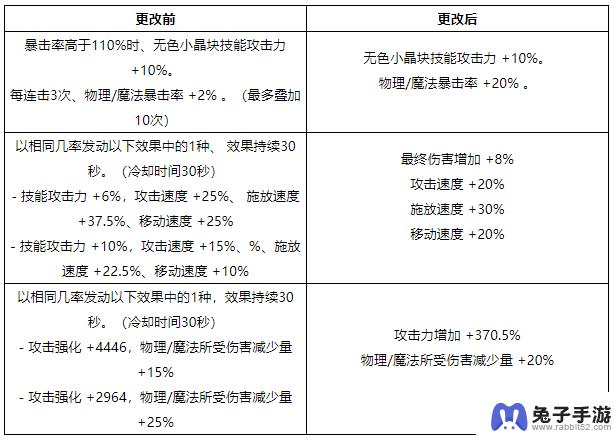 DNF装备未来方向调整的全面概览