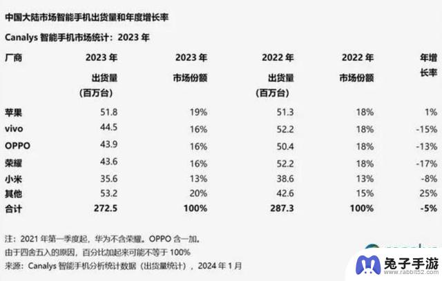 国内几乎无人问津的安卓手机，却受到美国用户高度满意！