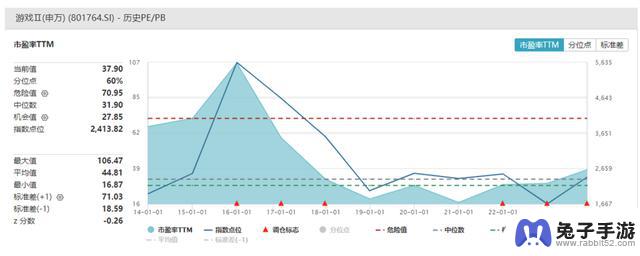 英雄联盟S13引爆热议，如何借基布局？