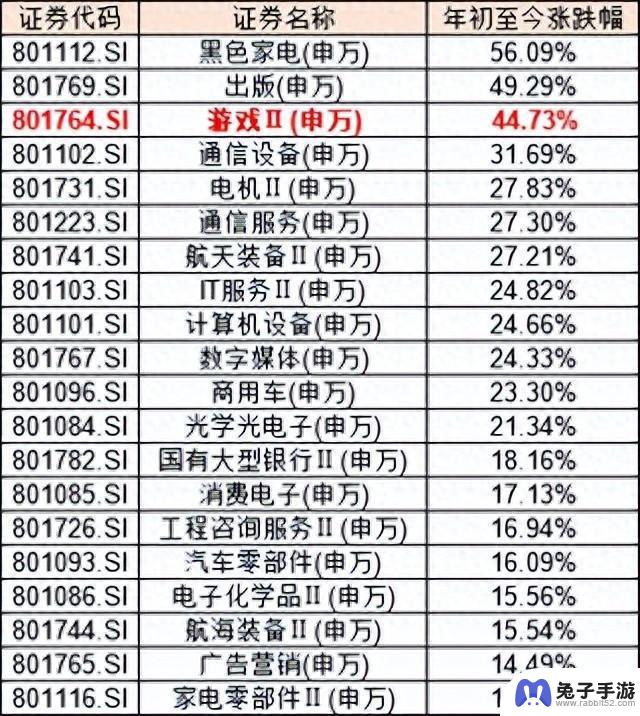 英雄联盟S13引爆热议，如何借基布局？