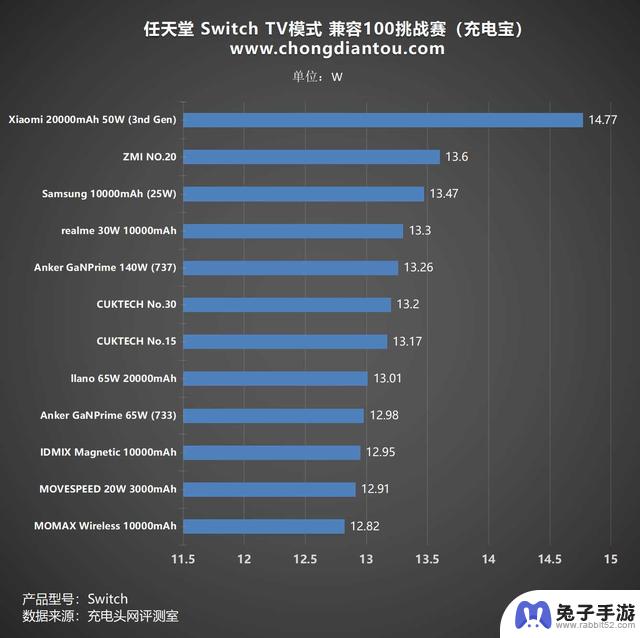 实测Switch：了解任天堂Switch TV模式开启的条件