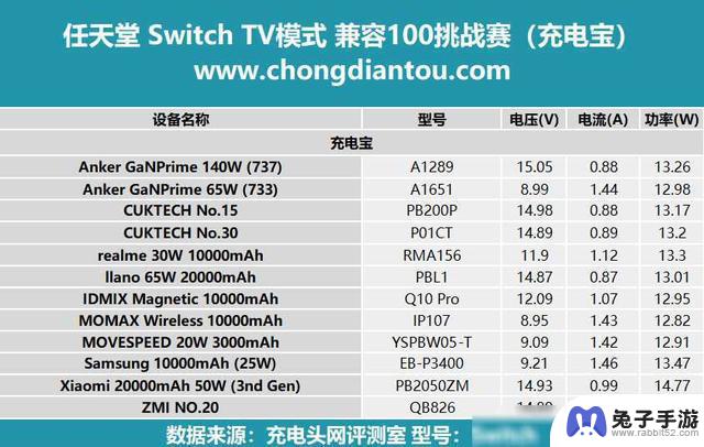 实测Switch：了解任天堂Switch TV模式开启的条件