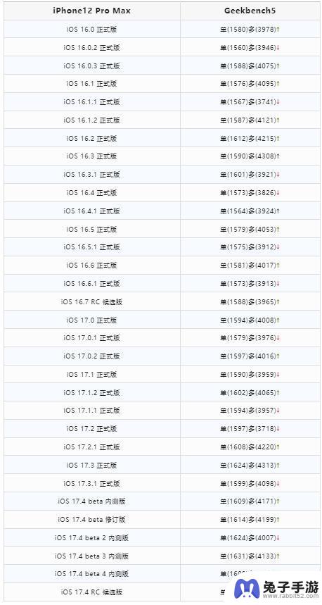 iOS 17.4 RC候选版已推出，正式版预计于下周发布