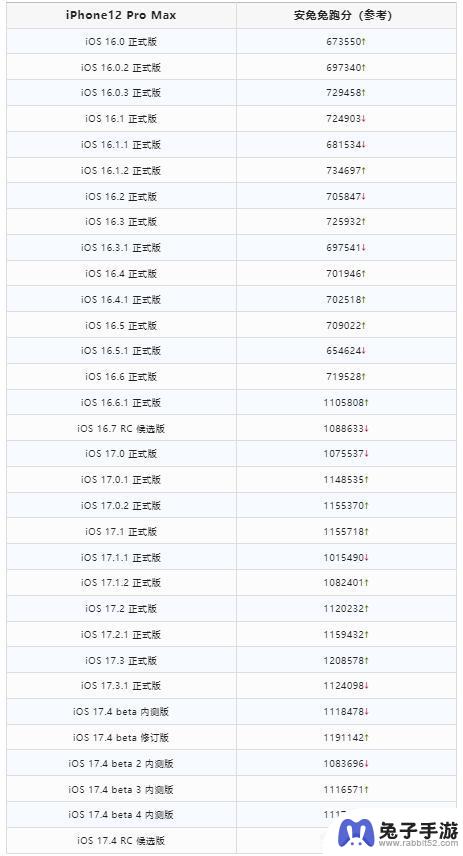 iOS 17.4 RC候选版已推出，正式版预计于下周发布