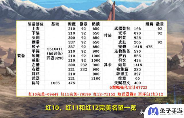 DNF名望系统再次陷入危机！9.12版本更新后，7万名望玩家“一蹶不振”