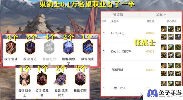 DNF：神界开放一周！全服41名玩家突破6.1万名望，其中1位达到6.4万