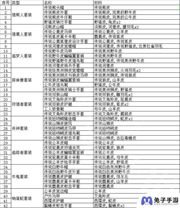 荒野大镖客2材料怎么处理