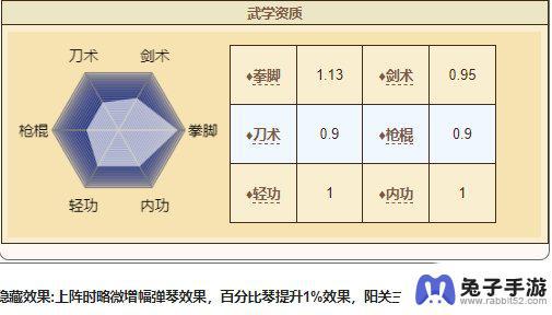 烟雨江湖萧佩吟学什么好