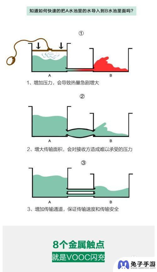 如何快速使手机电量提升